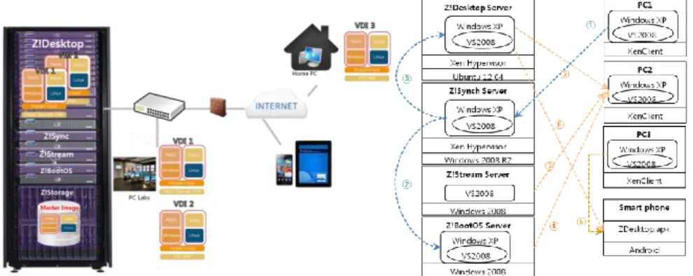 Fig. 1. A service model for workspaces.                Fig. 2. An operational model. 