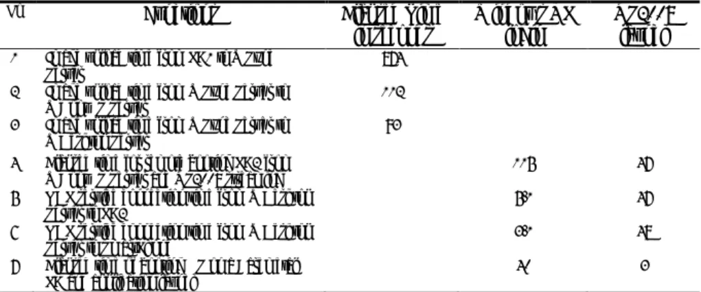 Table 2 shows the measured elapsed time of preparing a workspace for migration  in number 1,2, and 3