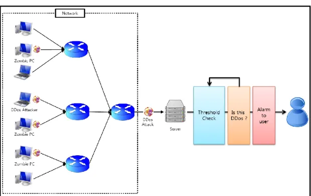Figure 1. Graphic Based Network Intrusion Detection System 