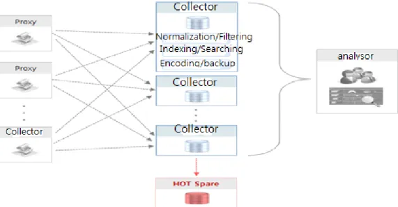 Figure 2. Data Collection Process  3.4. Data Analyzing System 