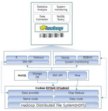 Figure 3. Analyzing System 