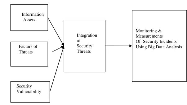 Figure 2. System Architecture 