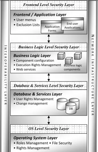 Figure 3: The proposed framework   3.1  Frontend/Application Layer 