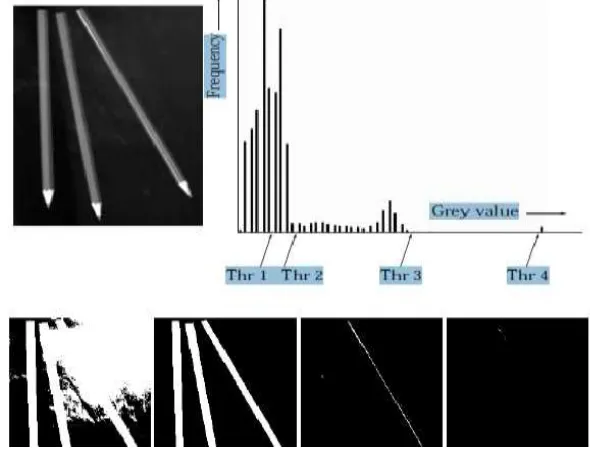 Fig 2 threshold selection from the histogram. 