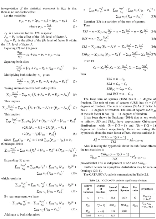 Table 2.1.  CATANOVA table for significance of effects  