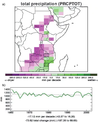 Figure 4. Total annual precipitation for Kenya over the period 1960 to 2003 relative to 1961-1990 from HadEX (Alexander et al