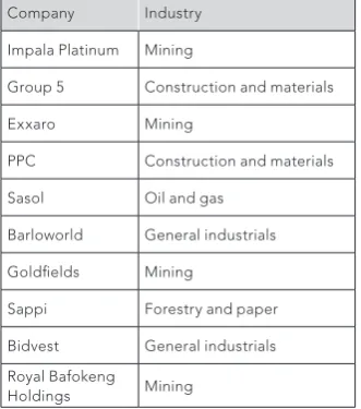 Table 1: Summary of reports used in analysis