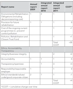 Table 2 continued