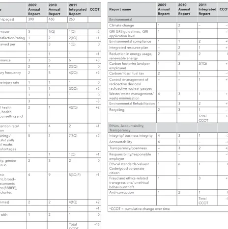 Table 3: Group 5