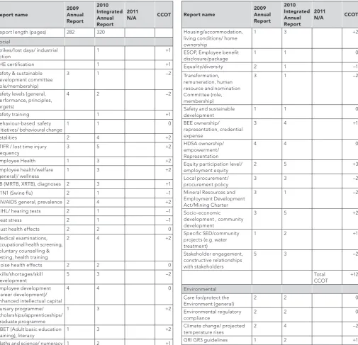 Table 4: Exxaro