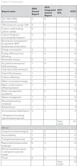 Table 4 continued
