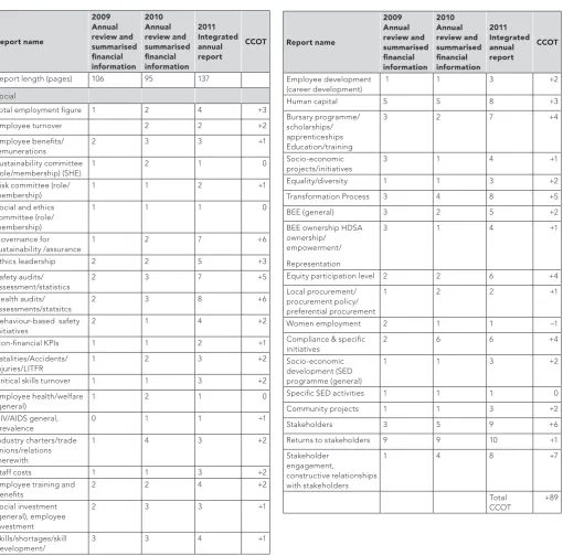 Table 6: Sasol