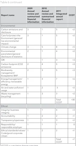 Table 6 continued
