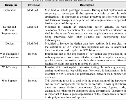 Table 2. Inserted and adapted disciplines 
