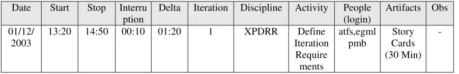 Table 4 – Data Sheet Example 