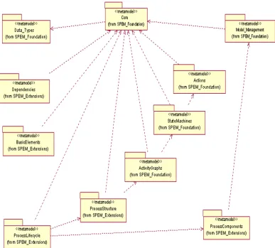 Figure 3 there is a complete description of its elements, notation, relationships and semantics detailed in [5]