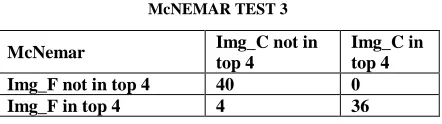 Table 5  McNEMAR TEST 2 