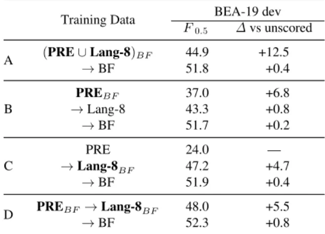 Table 2: Comparing pretrain-finetune arrange- arrange-ments. The arrow indicates finetuning.