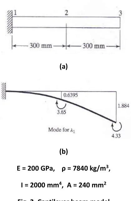 Fig. 2. Cantilever beam model 