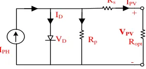 Fig. 1. Single-diode circuit model of PV cell      