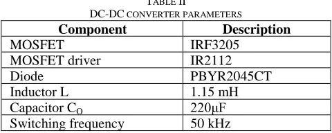 TABLE PC reads and monitors system parameters from the  ELECTRICAL CHARACTERISTICS OF A I PV MODULE Value PIC18F452 µC by serial port