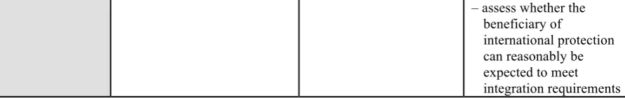 Table 30: Comparison of recommendations of pro-migrant groups and Chapter 2 of Directive 