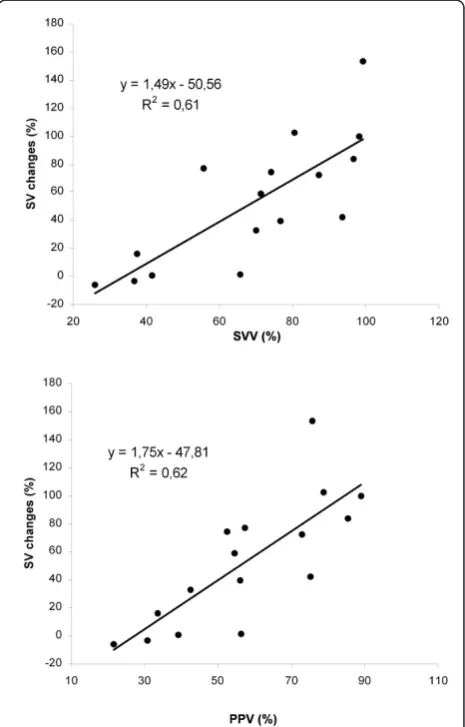 Table 4 ROC curves data