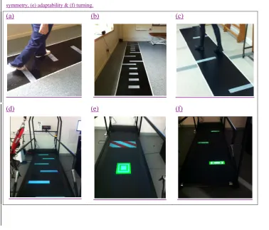 Figure 2 Illustration of training target placement for O-VCT (a) symmetry, (b) adaptability, (c) & turning and T-VCT (d) 