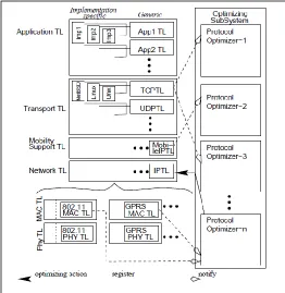 Figure 1: ÉCLAIR architecture 