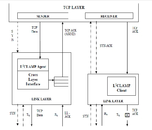 Figure 2: LLCLAMP architecture 