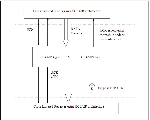 Figure 5: LLÉCLAIR communication flow 