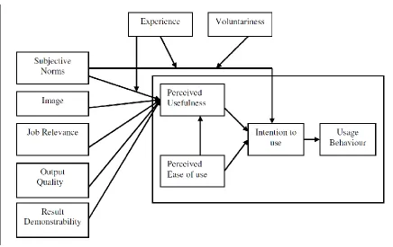 Figure 4-6: TAM2—Extension of the Technology Acceptance Model 