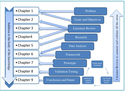 Fig. 1.1: Research Plan 