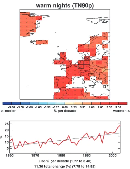 Figure 11.  Examples of the plots shown in the data section.  Left: From ECA&D data between 1960-2010 for the number of warm nights, and Right: from HadEX data (1960-2003) for the total precipitation
