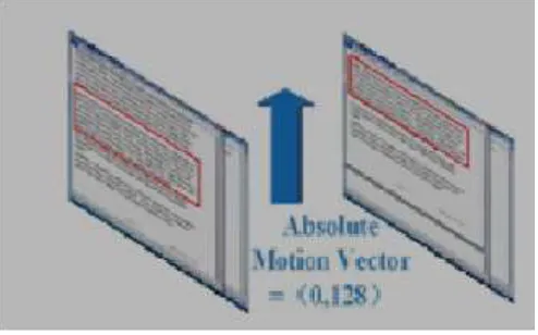 Fig.2. long range motion from two frame 1 