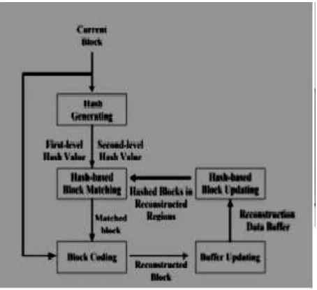 Fig 3. Framework of the proposed system 