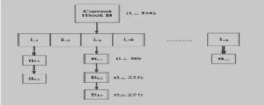 Fig 4. Hash based block matching 