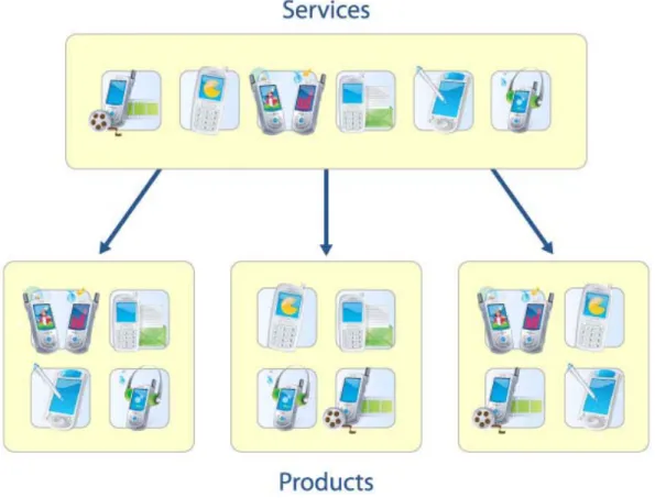 Figure 6 – Various service &amp; product types supported by MINDBill  MINDBill comes packed with a comprehensive range of predefined service types to  help providers set up their system in the shortest time