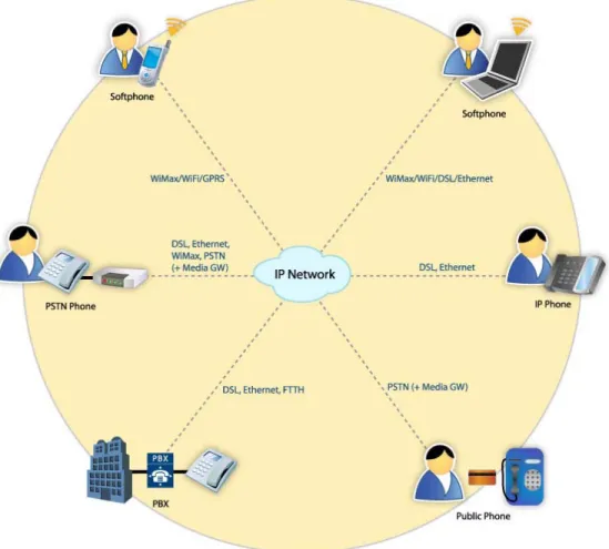 Figure 1 – MINDBill for VoIP Next-generation Services 