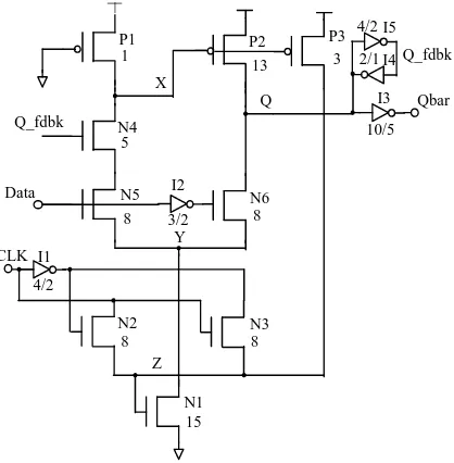 Fig 3: Proposed Low Power Pul.e triggered Flip-Flop 