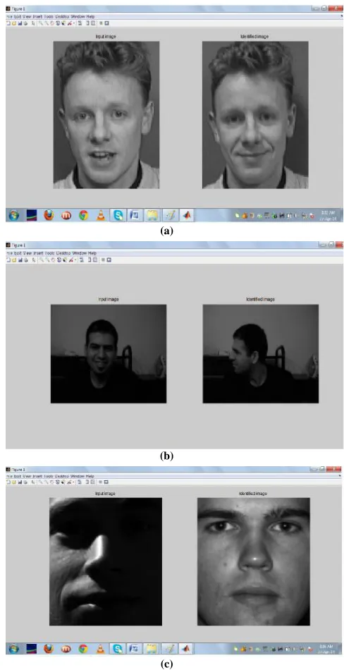Fig 5 Face recognition in image a,b and c  