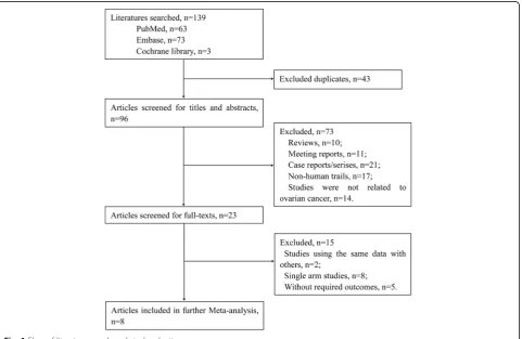 Fig. 1 Flow of literature search and study selection