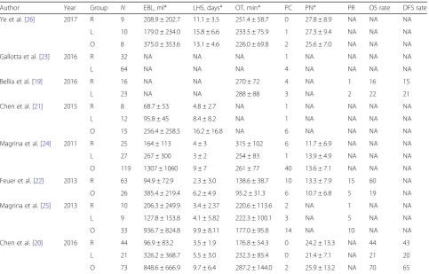 Table 3 Results of quality evaluation using Methodological Index for Nonrandomized Studies (MINORS)