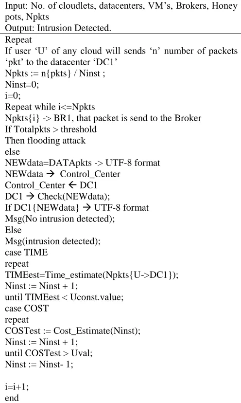 Table 1.  Notations Used 