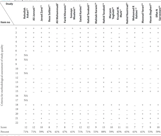 Table 3  The main types and causes of hospital deductions in retrieved studies