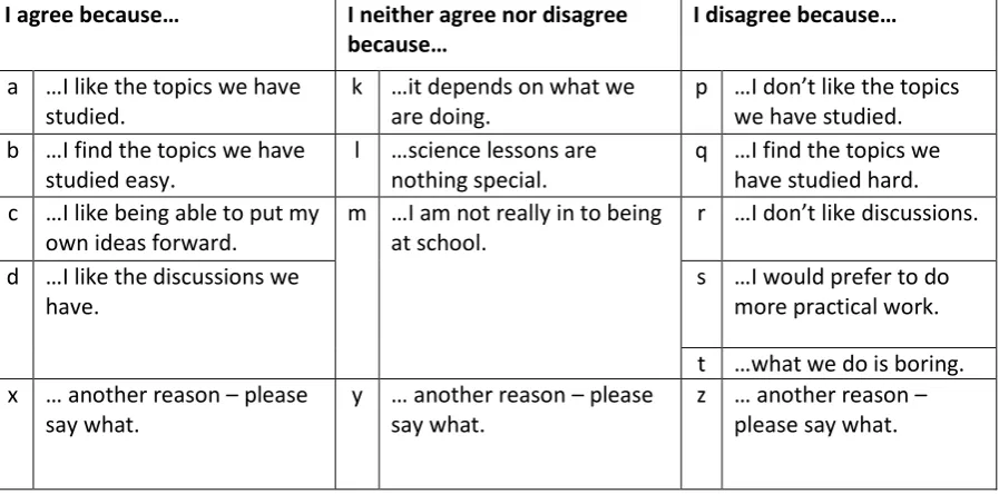 Figure 1: An example of one of the questions from the survey (Bennett & Hogarth, 2005) 