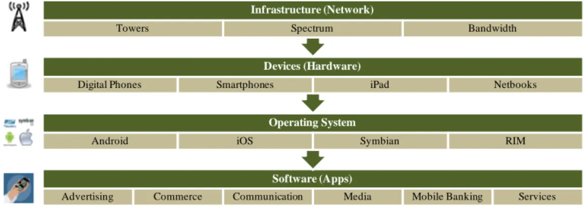 Figure 1 – The Wireless Ecosystem 