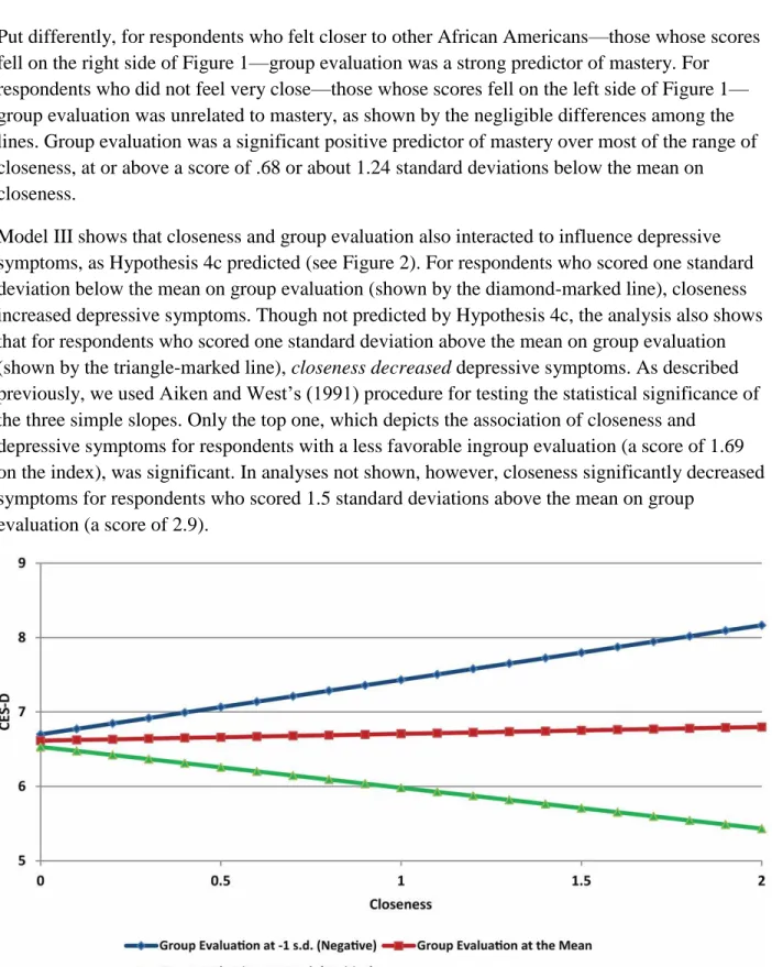 Figure 2. Depressive Symptoms (CES-D) by Closeness at Three Levels of Group Evaluation  Figure 2 also shows that at higher levels of closeness, group evaluation was more strongly  associated with depressive symptoms