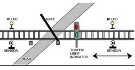 Fig (1): Gate control unit 