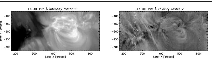 Figure 2. Left: EIS intensity image of the active region in Fe xii 195 ˚A for raster 2